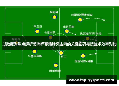以数据为焦点解析美洲杯赛场胜负走向的关键密码与技战术效率对比