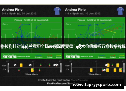格拉利什对阵荷兰意甲全场表现深度复盘与战术价值解析五维数据拆解