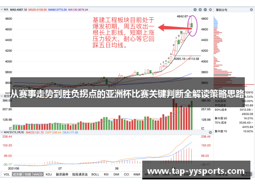 从赛事走势到胜负拐点的亚洲杯比赛关键判断全解读策略思路