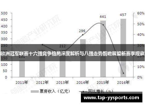 欧洲冠军联赛十六强竞争格局深度解析与八强走势前瞻展望新赛季观察