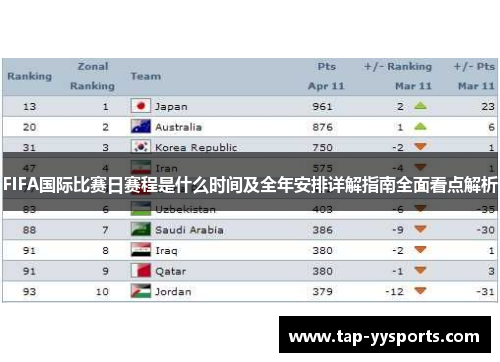 FIFA国际比赛日赛程是什么时间及全年安排详解指南全面看点解析